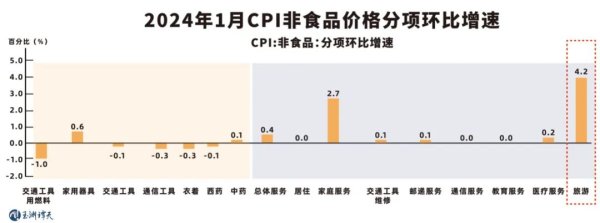 股票主力如何操盘 玉渊谭天：从春节的消费“钱”景看经济前景