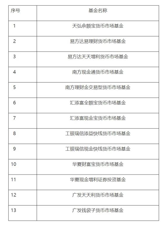 北京股票配资网 中国证监会发布首批重要货币市场基金名录