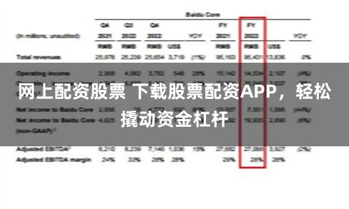 网上配资股票 下载股票配资APP，轻松撬动资金杠杆