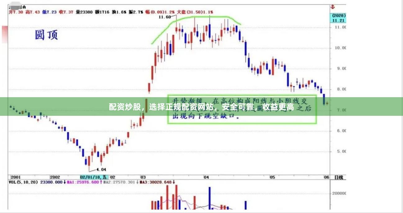 配资炒股，选择正规配资网站，安全可靠，收益更高