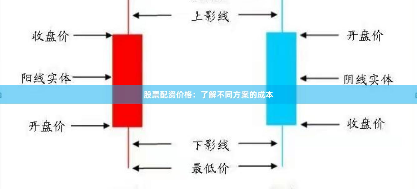 股票配资价格：了解不同方案的成本