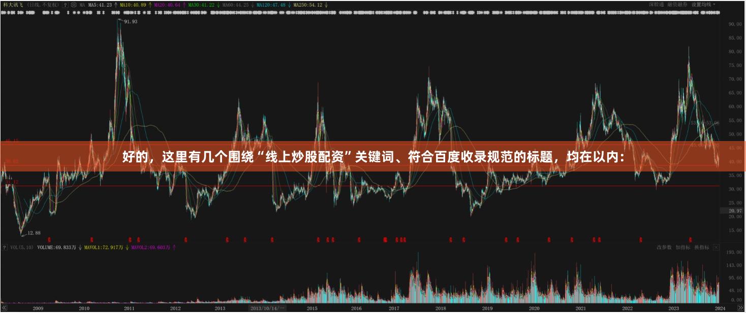 好的，这里有几个围绕“线上炒股配资”关键词、符合百度收录规范的标题，均在以内：