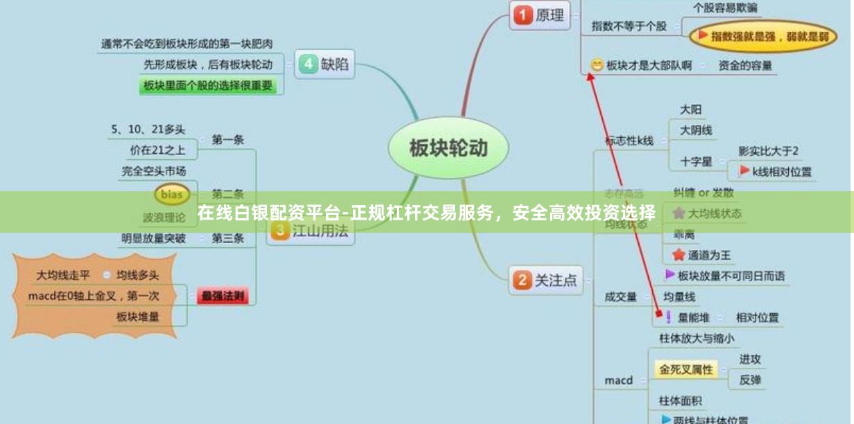 在线白银配资平台-正规杠杆交易服务，安全高效投资选择