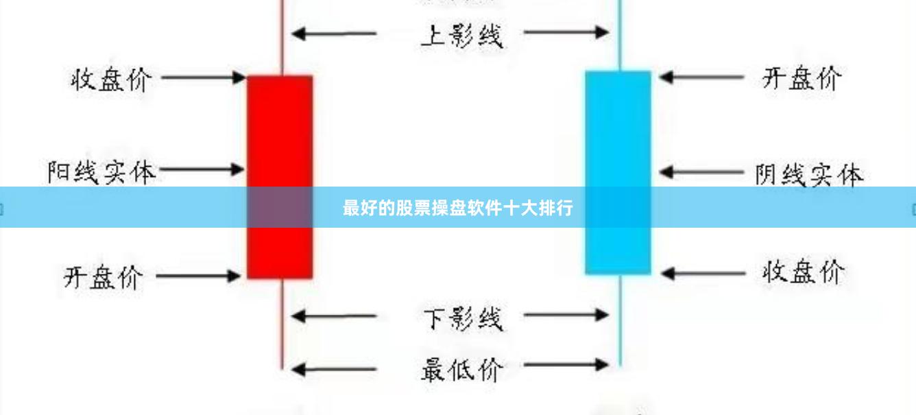 最好的股票操盘软件十大排行