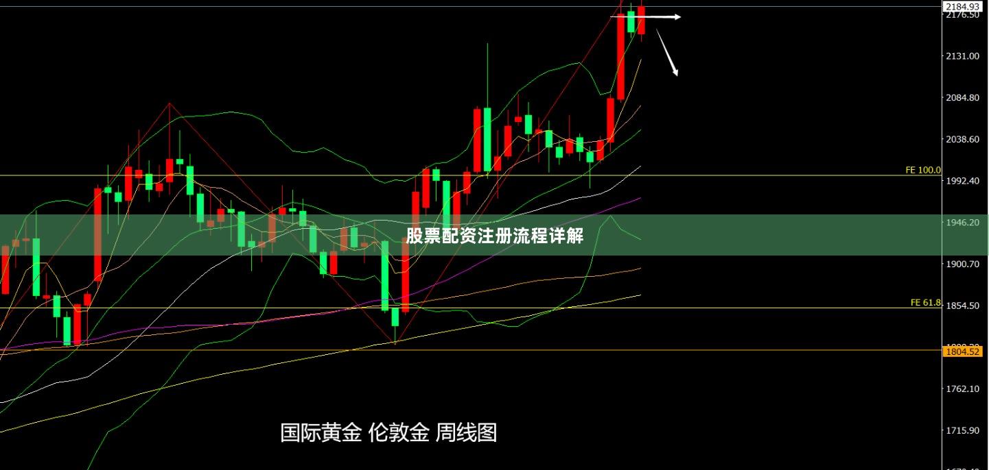 股票配资注册流程详解