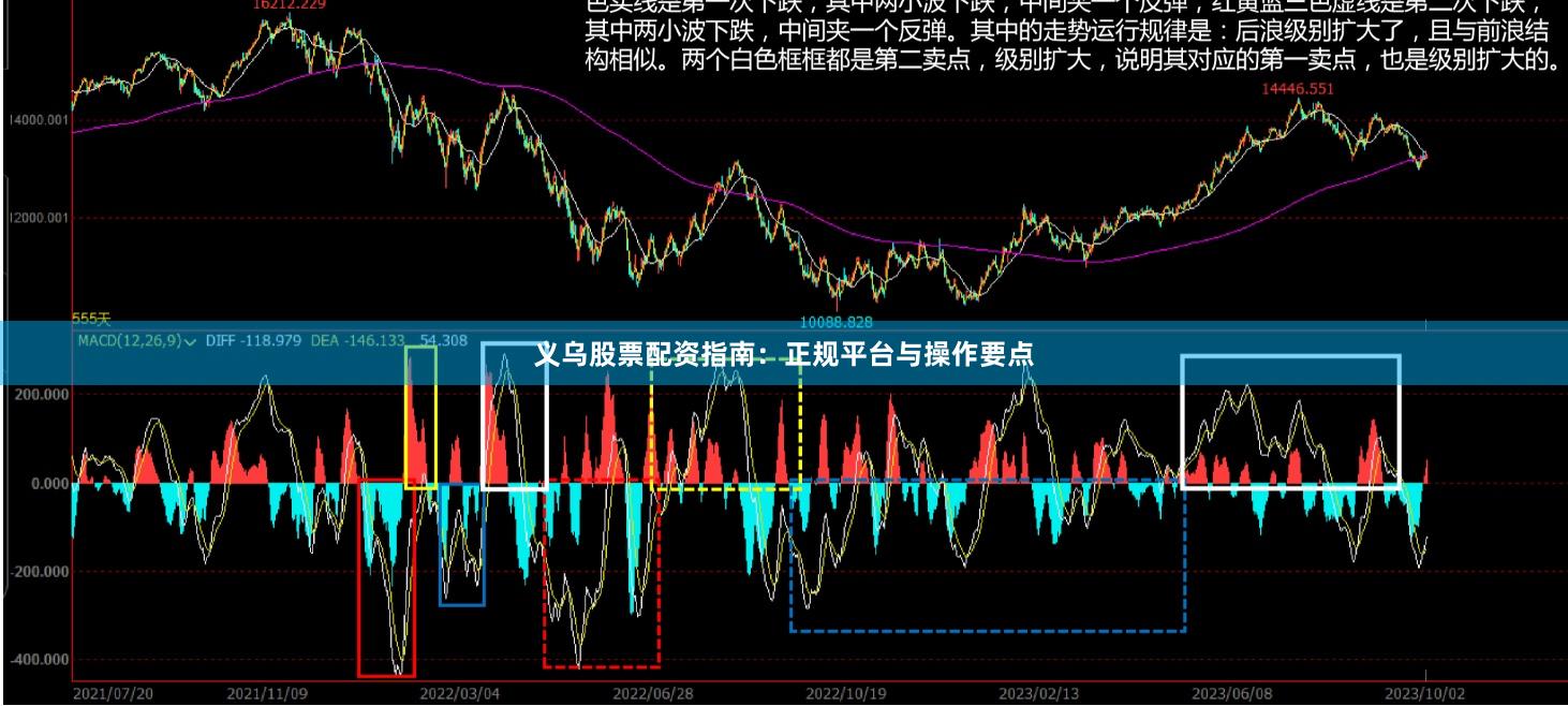 义乌股票配资指南：正规平台与操作要点
